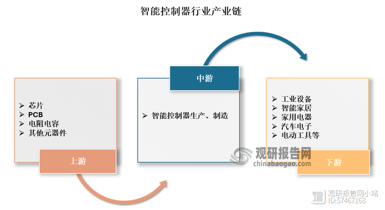 特色青训“创新+产业链+智能”模式在行业内不断探索,行业发展潜力巨大的简单介绍 特色青训“创新+产业链+智能”模式在行业内不断探索,行业发展潜力巨大的简单介绍