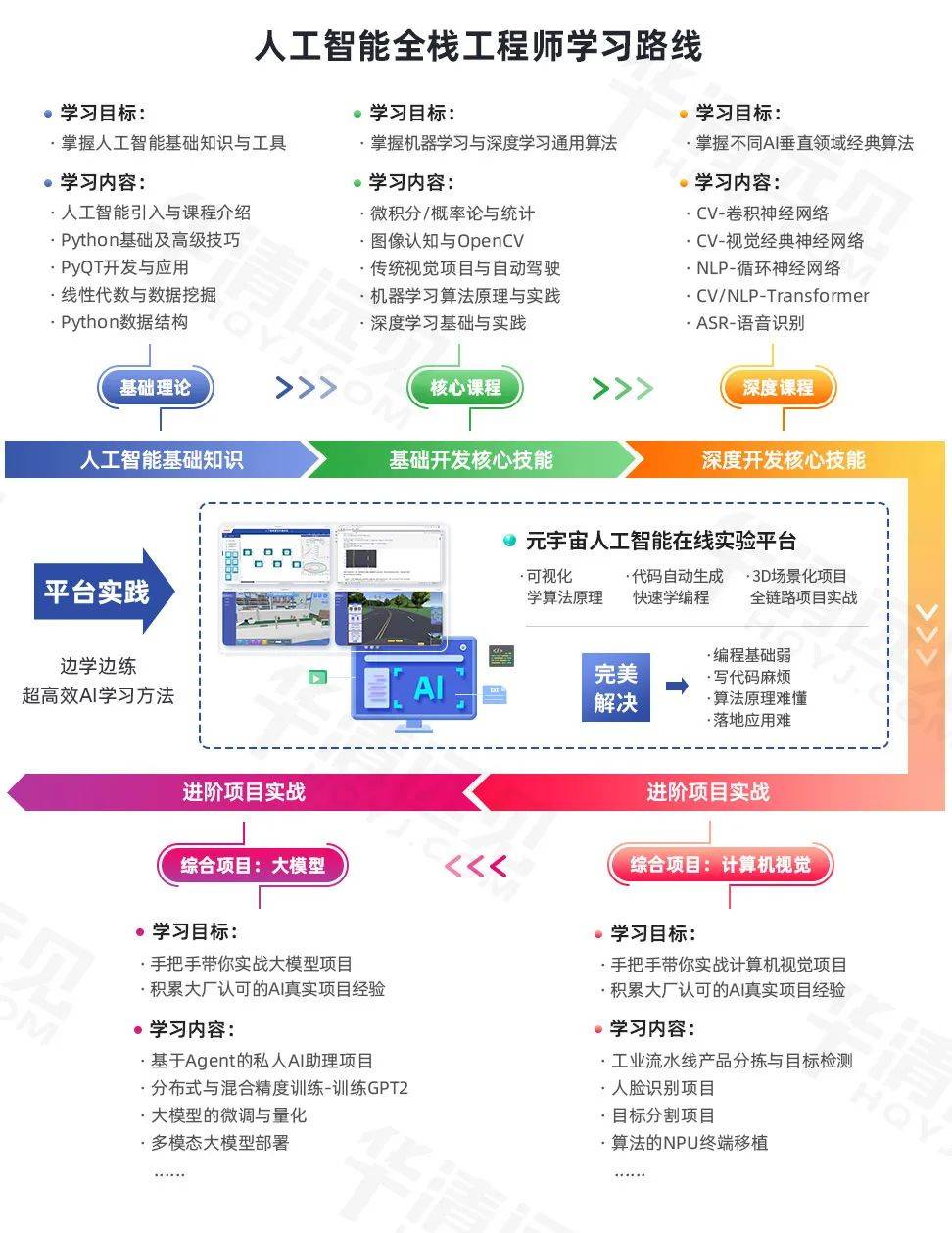 特色青训“创新+产业链+智能”模式在行业内不断探索,行业发展潜力巨大的简单介绍 特色青训“创新+产业链+智能”模式在行业内不断探索,行业发展潜力巨大的简单介绍