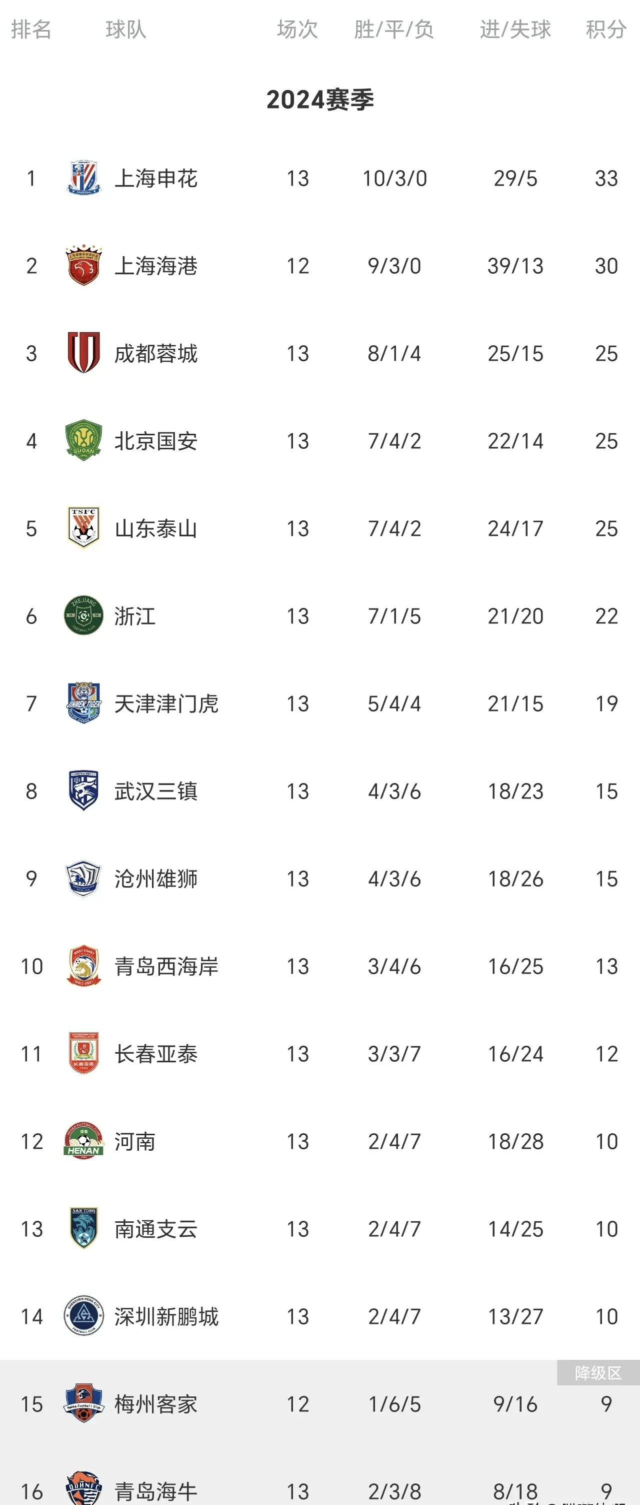 中超联盟新规公布，季后赛制度得到优化